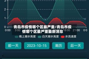 青岛市疫情哪个区最严重/青岛市疫情哪个区最严重最新消息