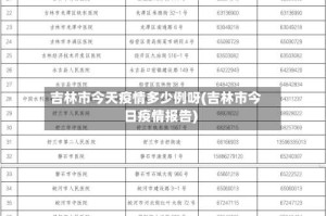 吉林市今天疫情多少例呀(吉林市今日疫情报告)