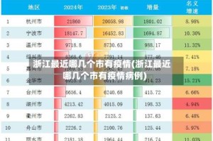 浙江最近哪几个市有疫情(浙江最近哪几个市有疫情病例)