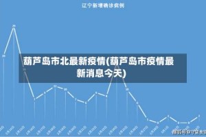 葫芦岛市北最新疫情(葫芦岛市疫情最新消息今天)