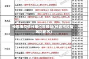长春市疫情分布位置最新(长春市疫情风险地区)