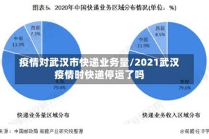 疫情对武汉市快递业务量/2021武汉疫情时快递停运了吗