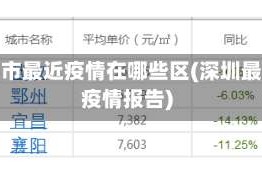 深圳市最近疫情在哪些区(深圳最近疫情报告)
