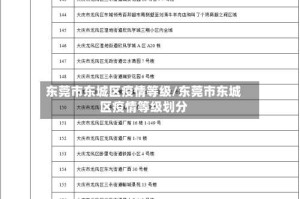 东莞市东城区疫情等级/东莞市东城区疫情等级划分