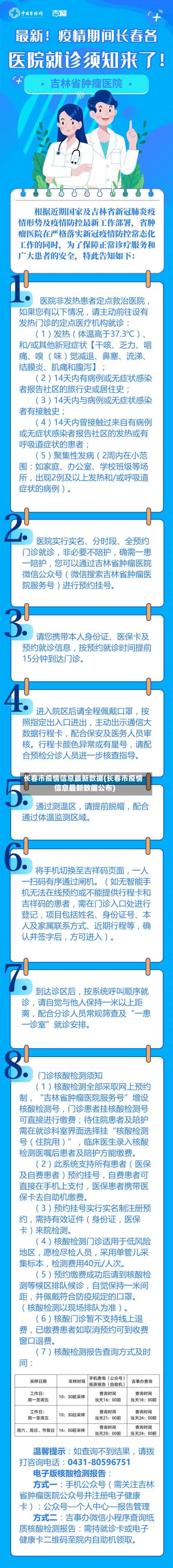 长春市疫情信息最新数据(长春市疫情信息最新数据公布)-第2张图片