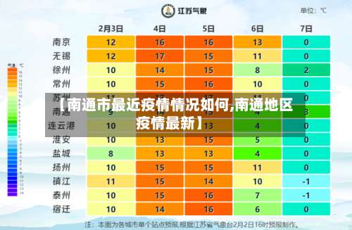 【南通市最近疫情情况如何,南通地区疫情最新】-第1张图片
