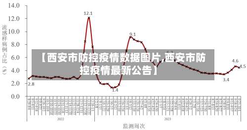 【西安市防控疫情数据图片,西安市防控疫情最新公告】-第1张图片