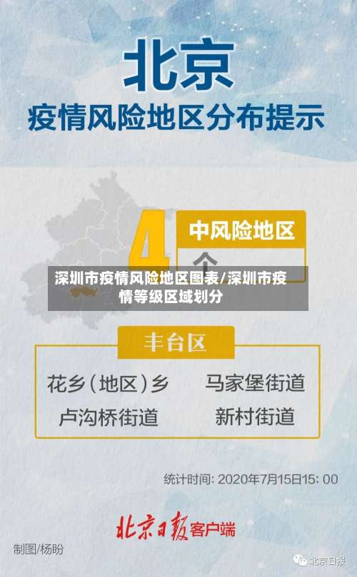 深圳市疫情风险地区图表/深圳市疫情等级区域划分-第2张图片