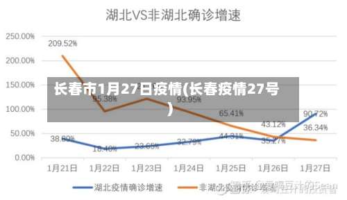 长春市1月27日疫情(长春疫情27号)-第2张图片
