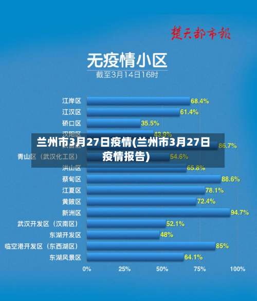 兰州市3月27日疫情(兰州市3月27日疫情报告)-第1张图片