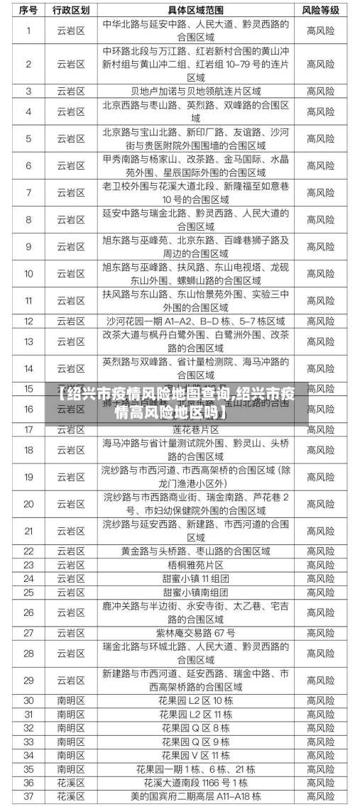 【绍兴市疫情风险地图查询,绍兴市疫情高风险地区吗】-第1张图片