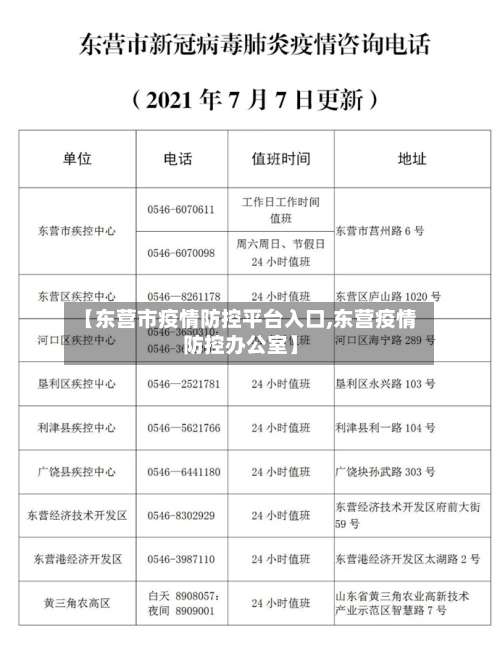 【东营市疫情防控平台入口,东营疫情防控办公室】-第2张图片