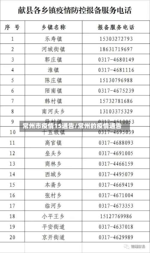 常州市疫情15通告/常州的疫情通告-第2张图片