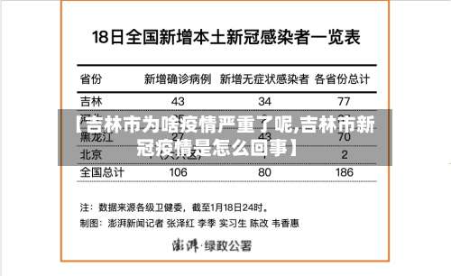 【吉林市为啥疫情严重了呢,吉林市新冠疫情是怎么回事】-第1张图片