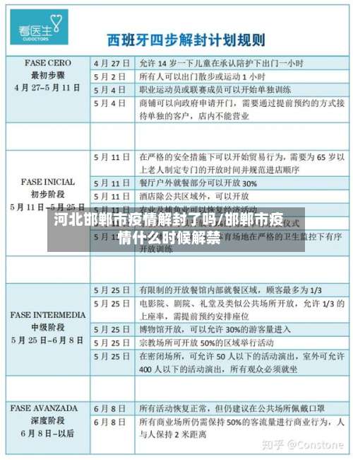 河北邯郸市疫情解封了吗/邯郸市疫情什么时候解禁-第2张图片