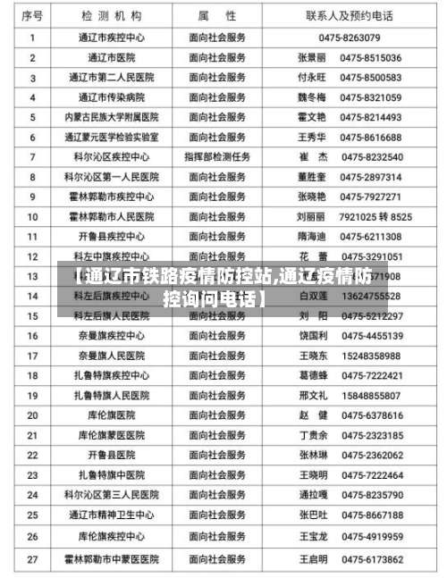 【通辽市铁路疫情防控站,通辽疫情防控询问电话】-第1张图片