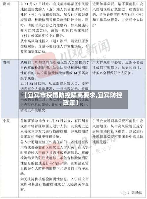 【宜宾市疫情防控隔离要求,宜宾防控政策】-第1张图片