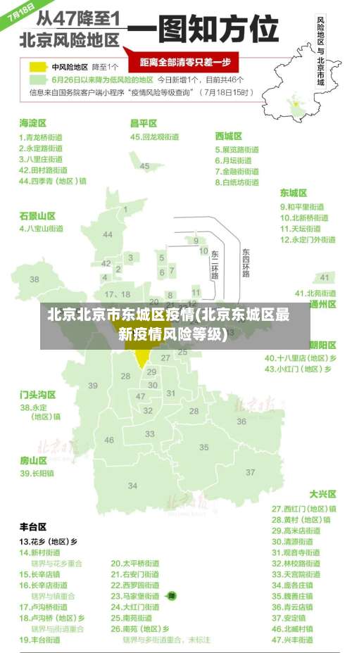 北京北京市东城区疫情(北京东城区最新疫情风险等级)-第1张图片
