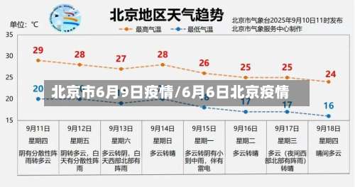 北京市6月9日疫情/6月6日北京疫情-第1张图片