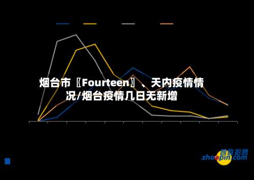 烟台市〖Fourteen〗、天内疫情情况/烟台疫情几日无新增-第2张图片