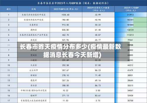 长春市昨天疫情分布多少(疫情最新数据消息长春今天新增)-第1张图片
