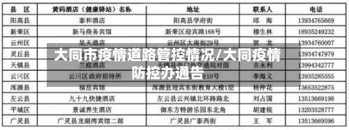 大同市疫情道路管控情况/大同疫情防控办通告-第1张图片